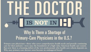 the doctor is not in infographic