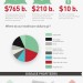 healthcare physician salaries