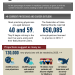 physician career salaries infographic